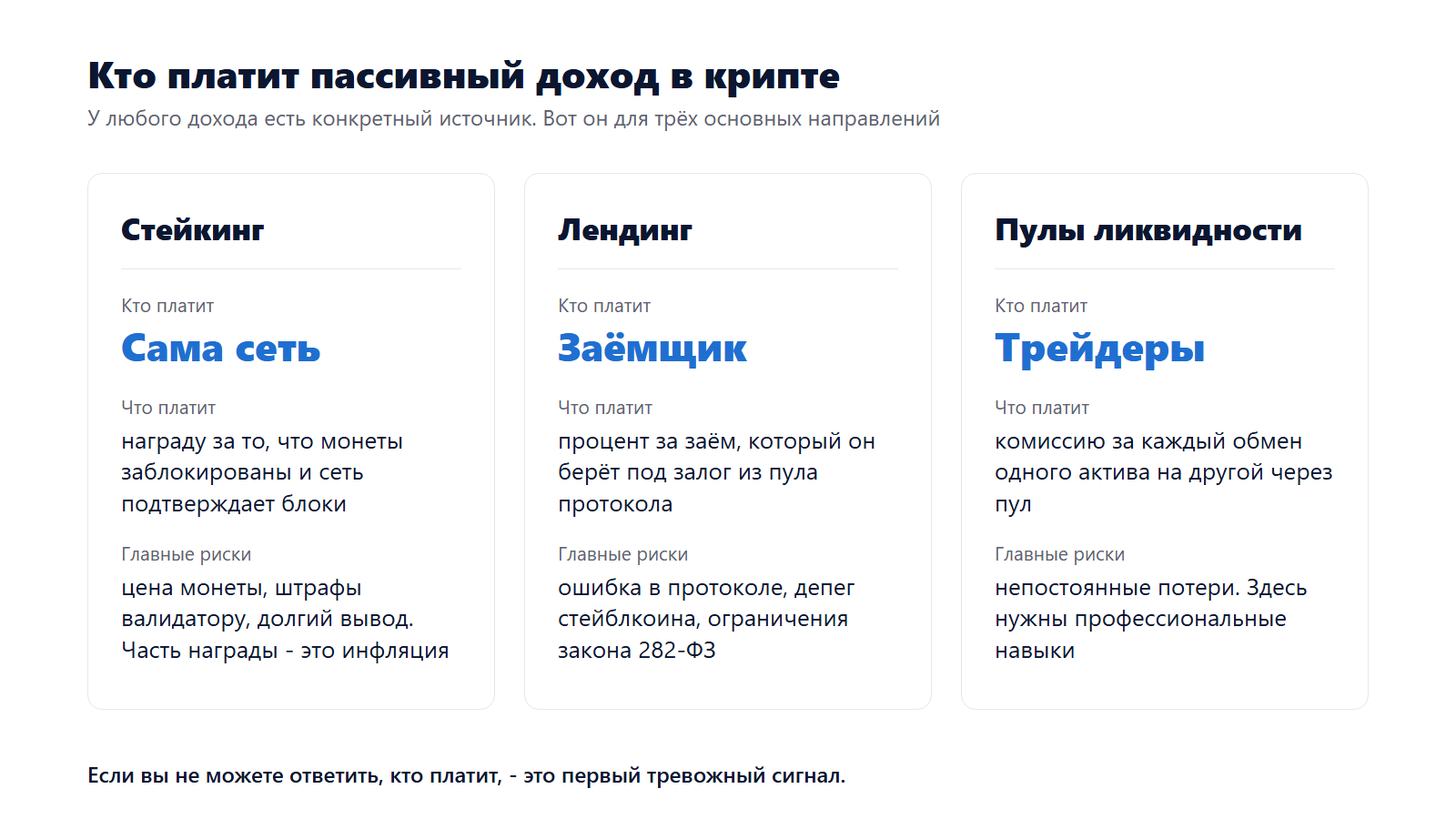 Кто платит доход: в стейкинге - сама сеть, в лендинге - заёмщик, в пулах ликвидности - трейдеры, и какие риски у каждого направления